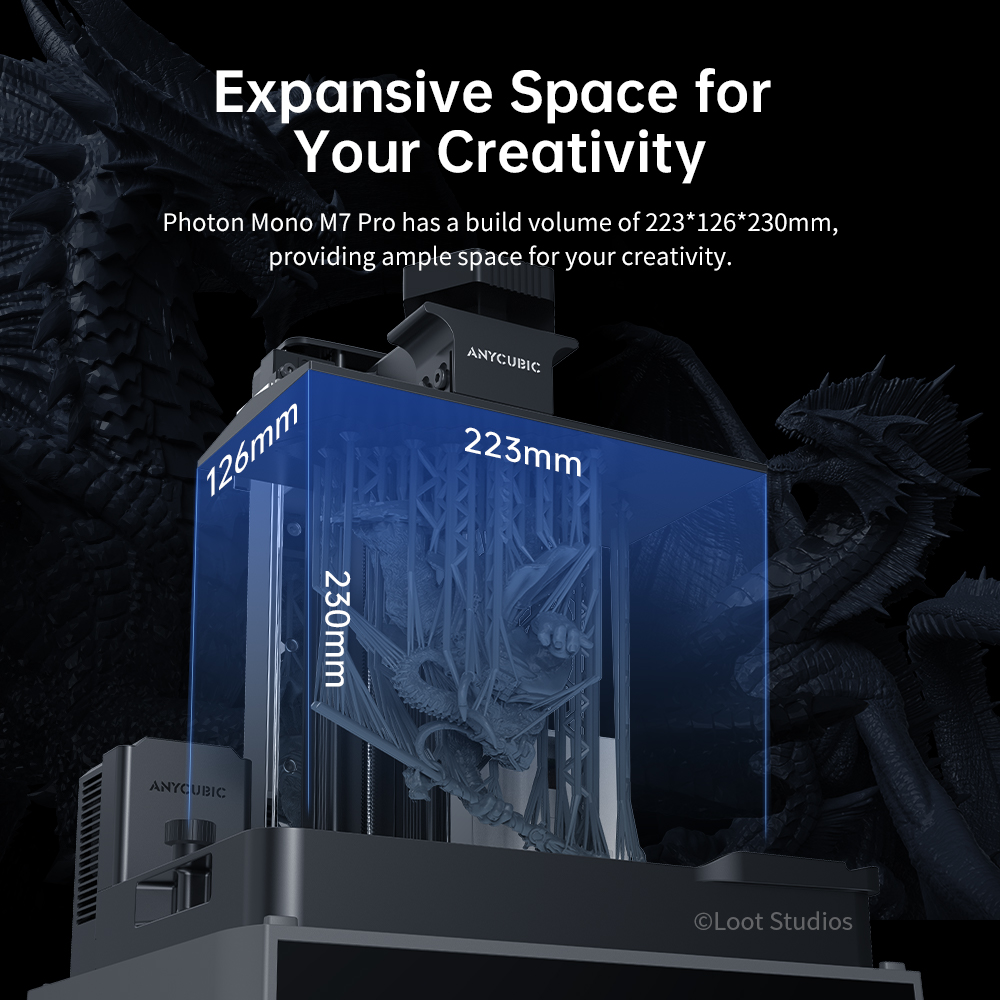 ANYCUBIC Photon Mono M7 Pro UV – Resin Art Pro Bewertung und Preis
