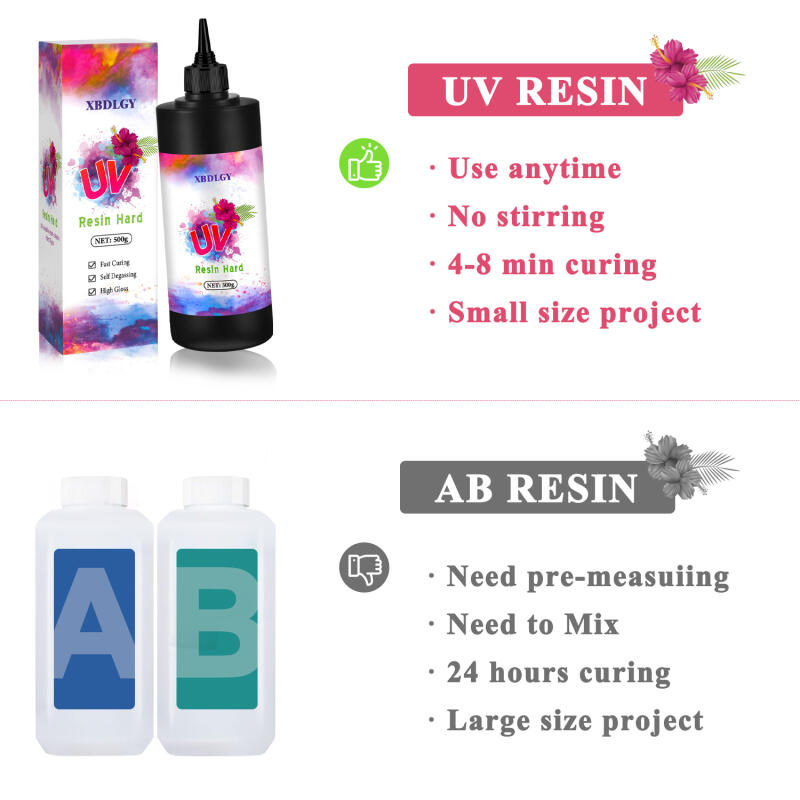200 g/250 g/500 g UV-Harz-Hart – Resin Art Letters Bewertung und Preis
