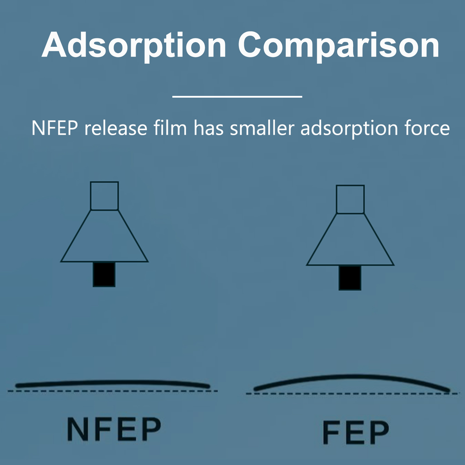 2 stücke/5 stücke NFEP Release – Resin Art Pro Bewertung und Preis