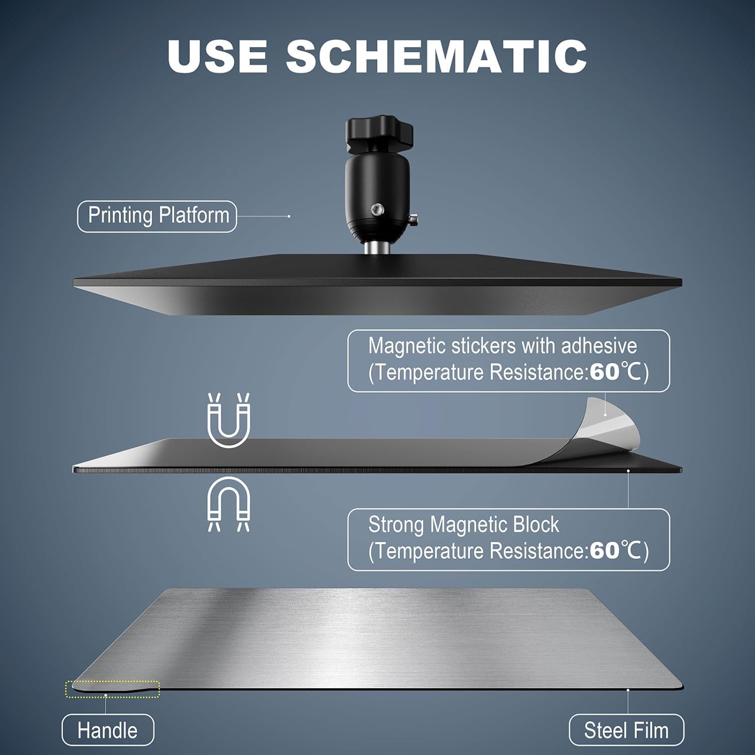 Magnetische Bauplatte für Crea – Resin Art Pro Bewertung und Preis